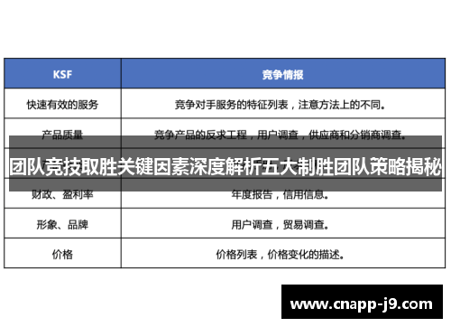 团队竞技取胜关键因素深度解析五大制胜团队策略揭秘