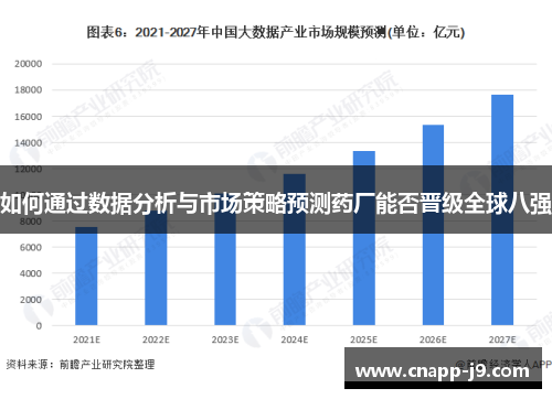 如何通过数据分析与市场策略预测药厂能否晋级全球八强 如何通过数据分析与市场策略预测药厂能否晋级全球八强