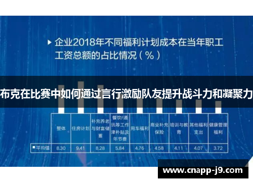 布克在比赛中如何通过言行激励队友提升战斗力和凝聚力 布克在比赛中如何通过言行激励队友提升战斗力和凝聚力