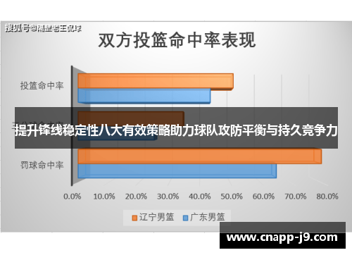 提升锋线稳定性八大有效策略助力球队攻防平衡与持久竞争力