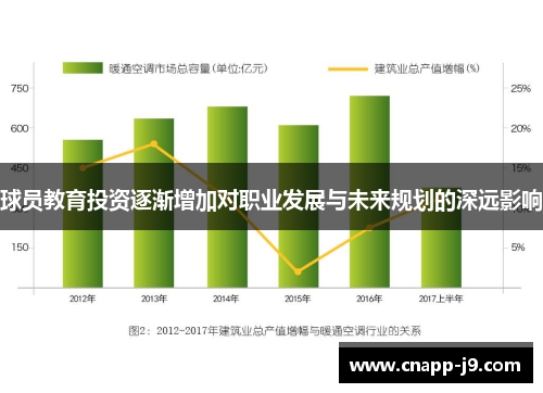 球员教育投资逐渐增加对职业发展与未来规划的深远影响
