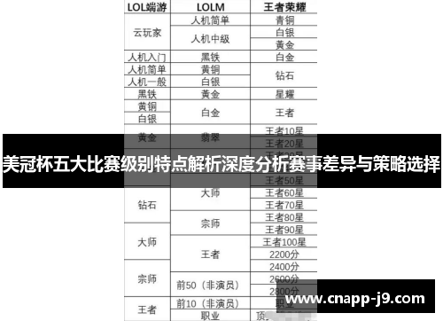 美冠杯五大比赛级别特点解析深度分析赛事差异与策略选择 美冠杯五大比赛级别特点解析深度分析赛事差异与策略选择