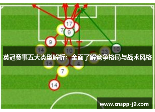 英冠赛事五大类型解析:全面了解竞争格局与战术风格 英冠赛事五大类型解析:全面了解竞争格局与战术风格