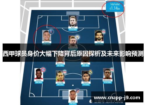 西甲球员身价大幅下降背后原因探析及未来影响预测