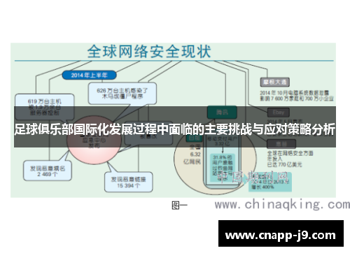 足球俱乐部国际化发展过程中面临的主要挑战与应对策略分析