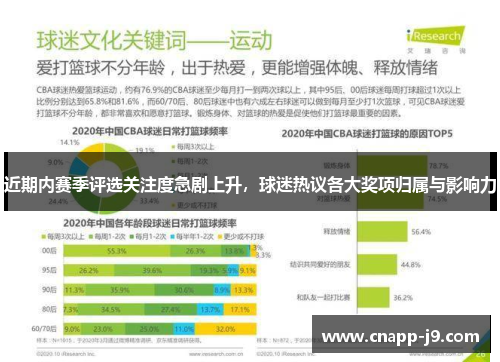 近期内赛季评选关注度急剧上升，球迷热议各大奖项归属与影响力