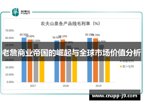 老詹商业帝国的崛起与全球市场价值分析