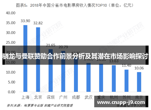 骁龙与曼联赞助合作前景分析及其潜在市场影响探讨
